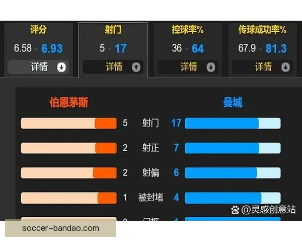 精准预测足球赛比分,全面分析赛事数据助你赢得竞猜大奖 精准预测足球赛比分,全面分析赛事数据助你赢得竞猜大奖