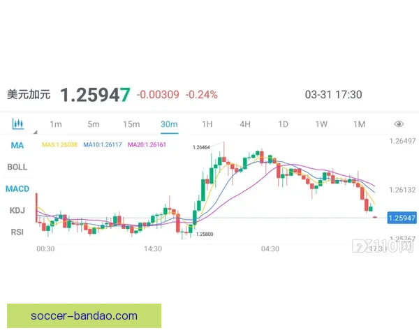 美加墨世界杯赛前深度数据分析与投注趋势解析