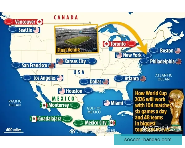 美加墨世界杯最新投注攻略与赛程全解析