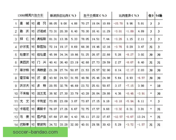 世界杯竞猜赔率分析网站最新动态 全方位解读赛事投注走势与风险